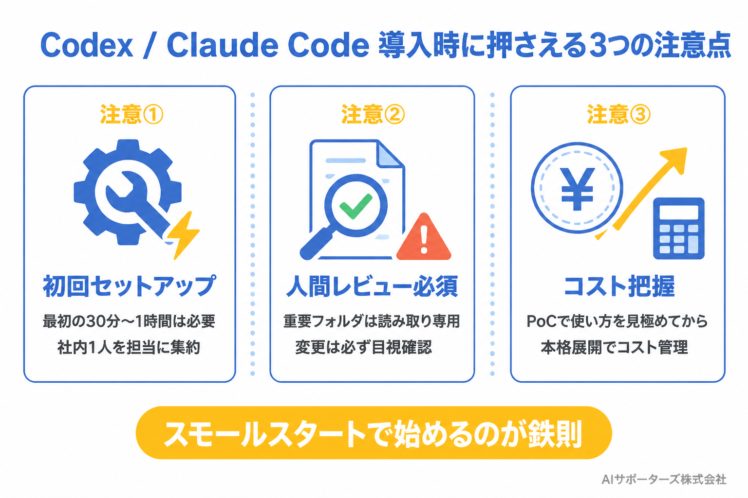Claude Code導入時に注意すべき3つのポイント（セットアップ・レビュー・コスト）