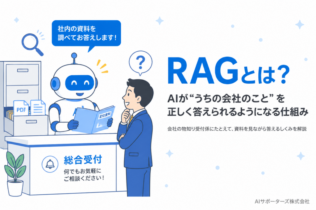 RAGをやさしく解説するアイキャッチ。AIが答える前に会社の資料を見ながら答える仕組みのイメージ