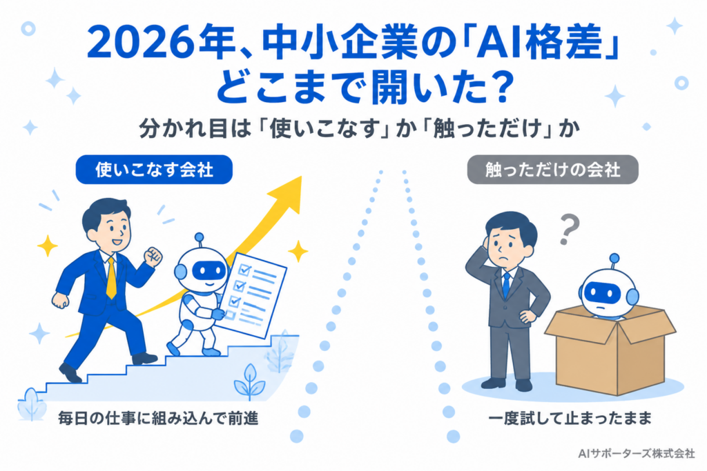 2社の対比イラスト。AIを日常業務で使いこなして前に進む会社と、一度触っただけで立ち止まっている会社のあいだに開くAI格差を表したアイキャッチ