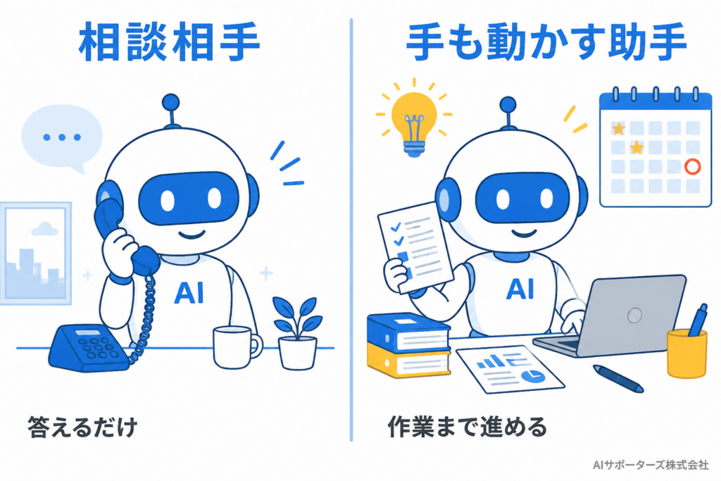 AIエージェントを解説するアイキャッチ。相談に答えるだけのAIと、手も動かして作業を進めるAIの違いのイメージ